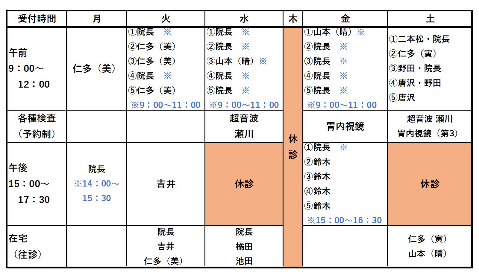診察担当医